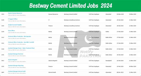 betway jobs|bestway job application.